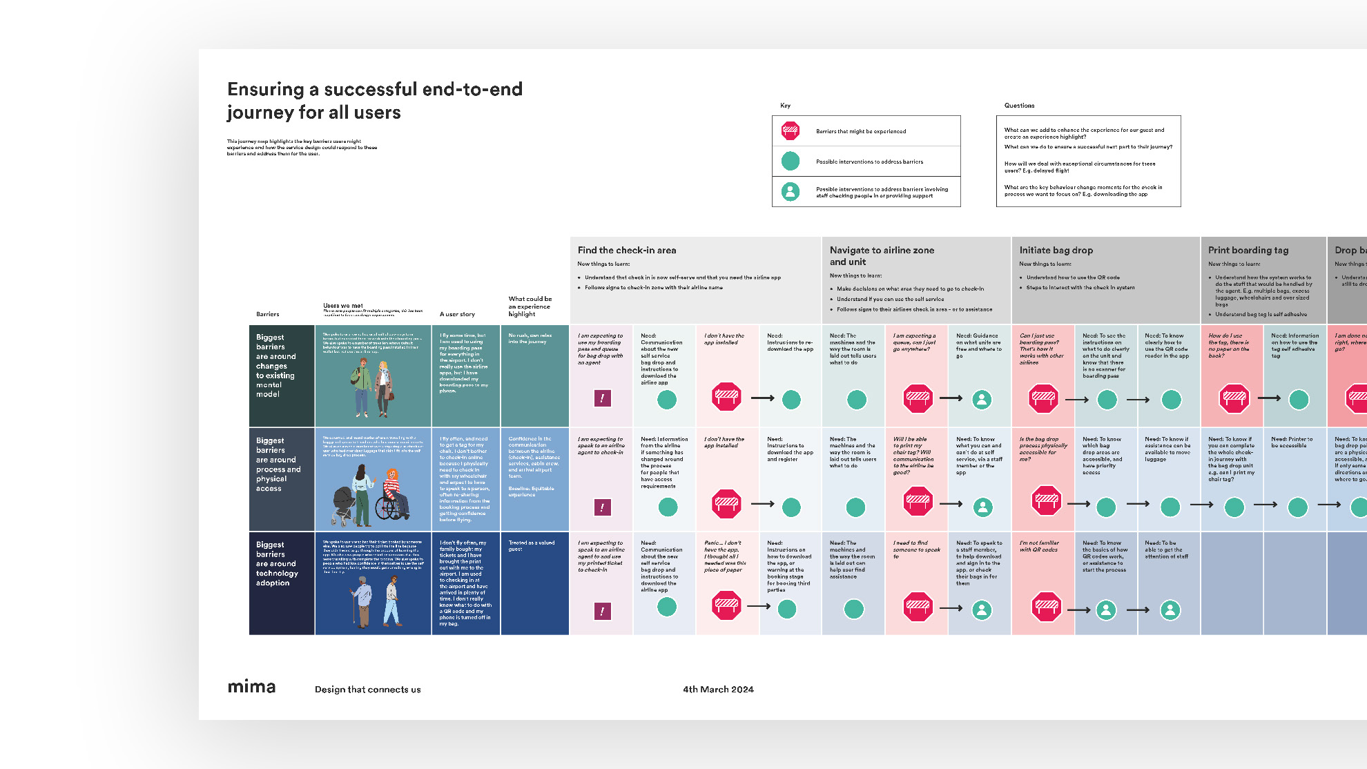 An image of the graphically designed summarised design challenges that would need to be addressed around the implementation of the who system by illustrating 3 user journey and highlighted the potential barriers.