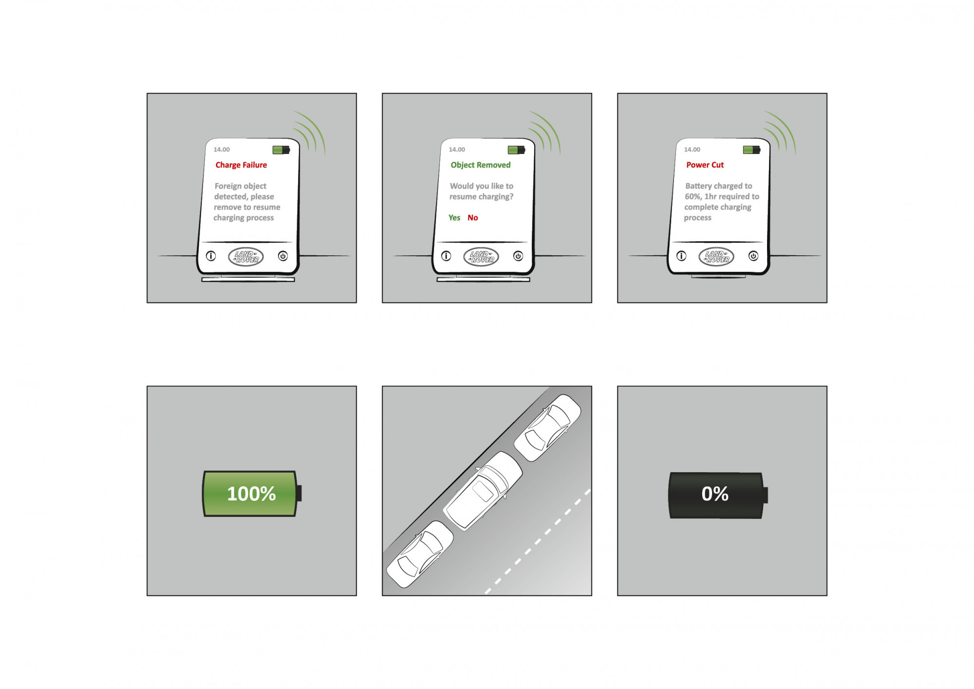 A visual render of the various stages of battery charging alerts on the interface in the car