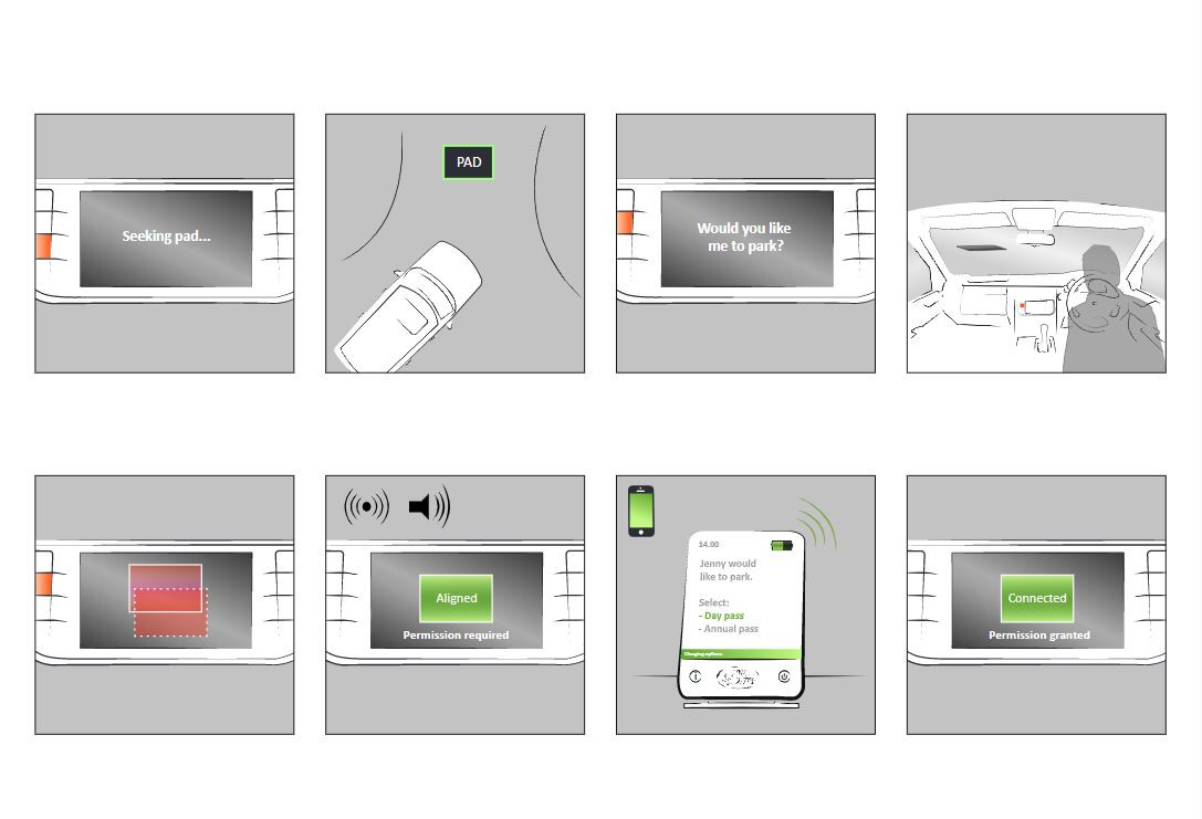 A visual render of the various stages of battery charging alerts when passing onto the inductive charging area