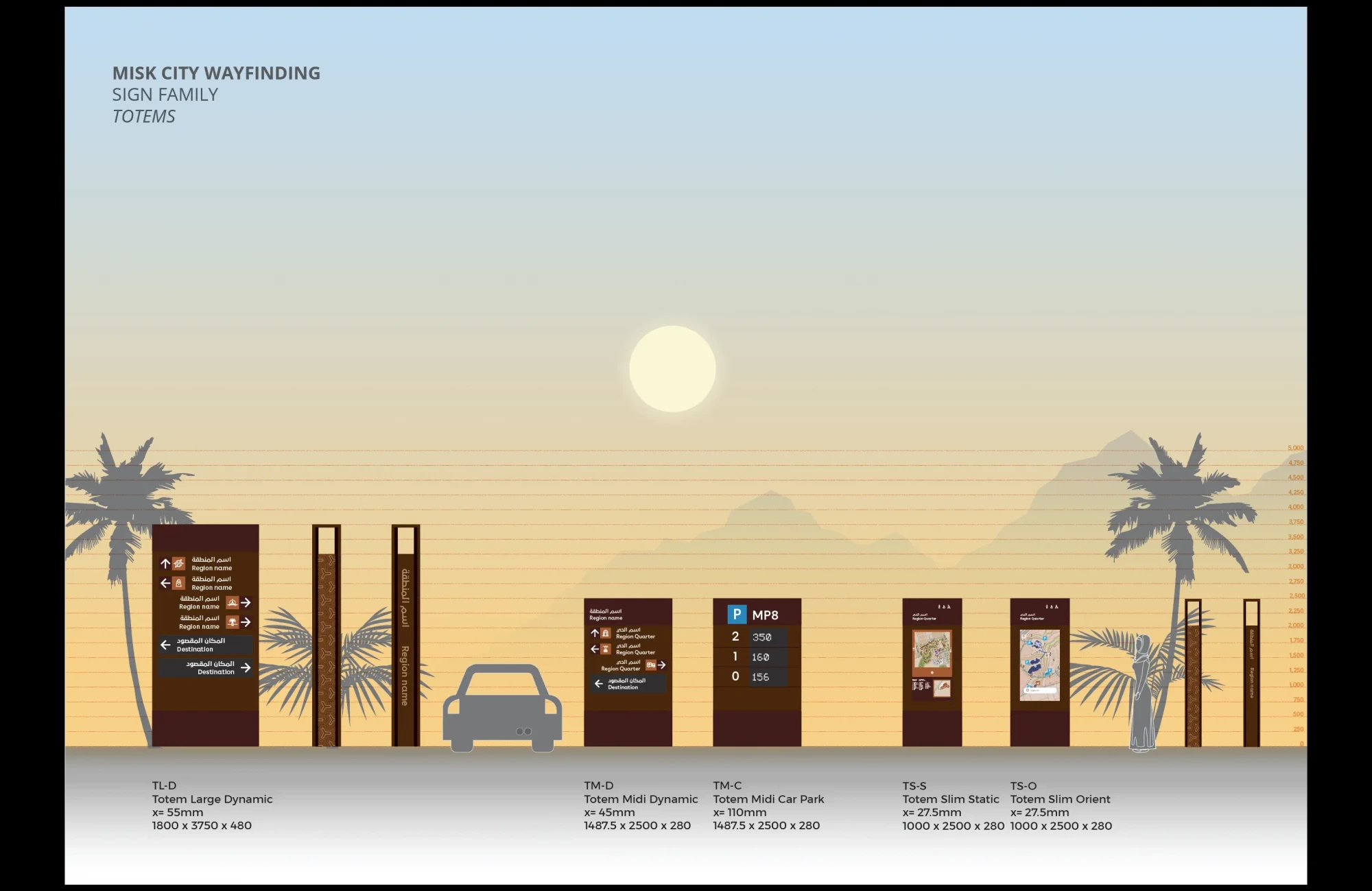 Render of the wayfinding 'family' of totems and signposts