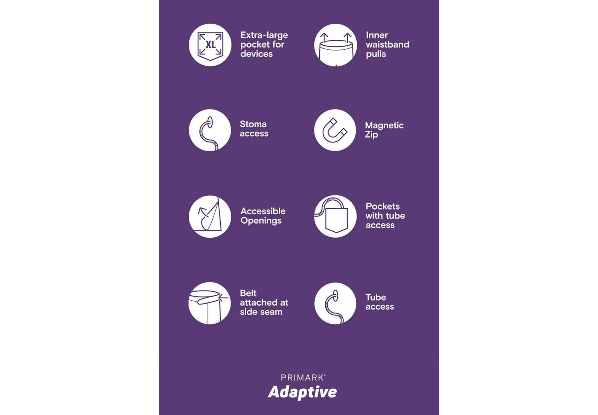 This image is a graphic from Primark Adaptive , showcasing accessible design features integrated into their clothing range. The image has a purple background with simple white icons and accompanying labels to illustrate various adaptive clothing elements. Here's a description of each feature shown:
Extra-large pocket for devices – A larger-than-standard pocket designed to hold medical or personal devices securely and comfortably.
Inner waistband pulls – Loops or pulls inside the waistband to assist with independent dressing, especially helpful for people with limited dexterity or mobility.
Stoma access – Discreet openings or design features that allow easy access to a stoma without needing to undress.
Magnetic Zip – Zippers that use magnets for easier fastening and unfastening, designed for users with limited hand function or coordination.
Accessible Openings – Clothing with easier access points (like Velcro or snap closures) for dressing and undressing, particularly useful for people with physical impairments.
Pockets with tube access – Specially designed pockets that accommodate medical tubing (e.g., feeding tubes or catheters) while keeping them secure and discreet.
Belt attached at side seam – A fixed-position belt to make it easier to fasten and adjust clothing without complex movements.
Tube access – Built-in features or openings that allow for comfortable and discreet management of medical tubes, reducing the need to modify clothing.