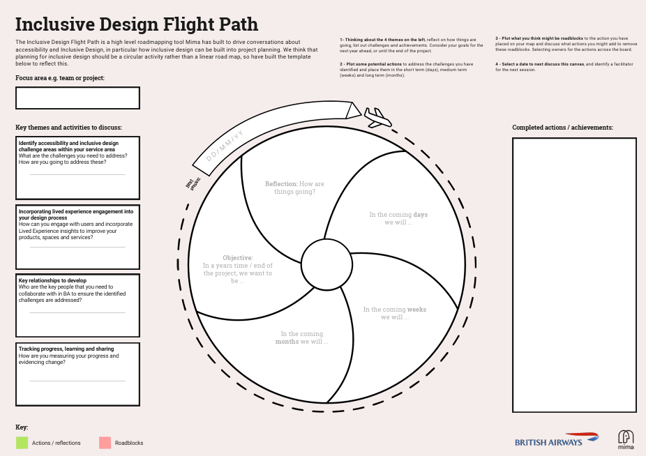 The Inclusive Design Flight Path is a high level roadmapping tool Mima built as part of the project to drive conversations about Accessibility and Inclusive Design, in particular how it can be built into project planning.