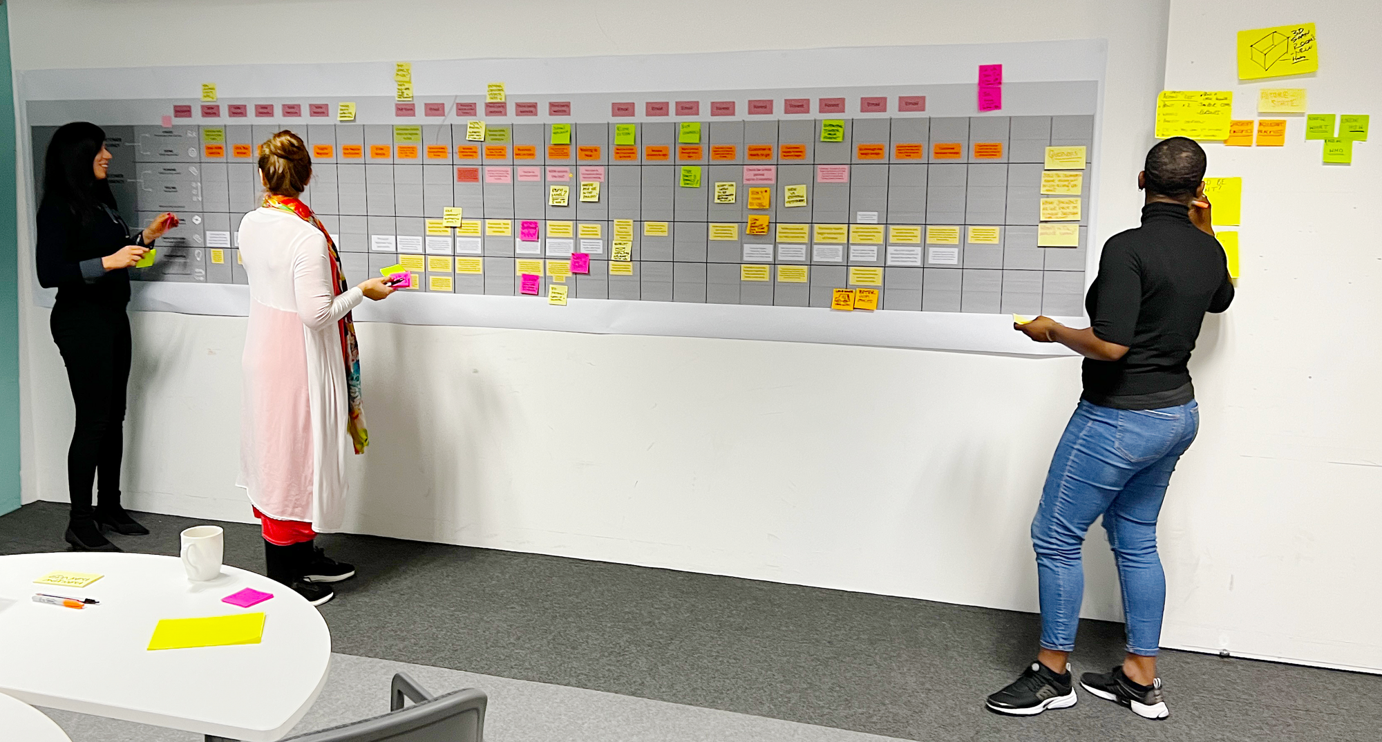 Client confidentiality prevents sharing a specific journey, but this example illustrates the nuanced experience mapping process.