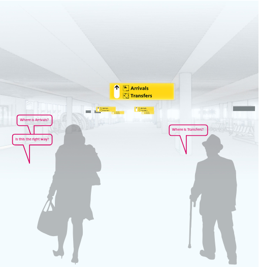 A generated image in grey tones, of an airport environment. Airport signage contrasts in yellow. The outline of two passengers, one with high heels and the other with a hat and a walking stick, are at the forefront of the image. In pink text, they ask several questions to themselves, including 'Where is Transfers?' and 'Is this the right way?'